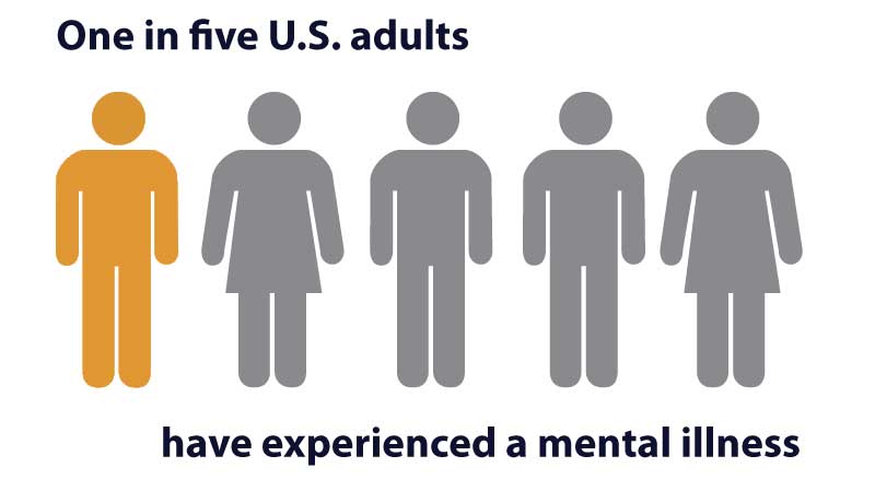 How Is Mental Illness Diagnosed By A Psychiatrist 